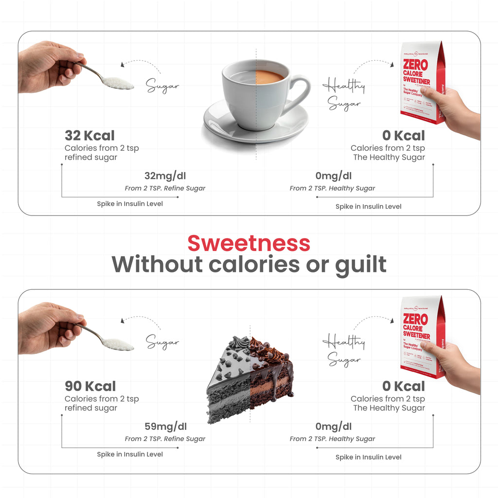 Healthy Sugar | Powder