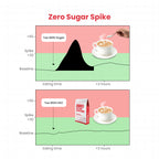Healthy Sugar | Powder