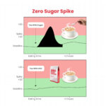 zero calorie sweetener by the healthy sugar company